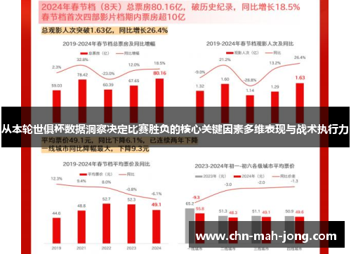从本轮世俱杯数据洞察决定比赛胜负的核心关键因素多维表现与战术执行力