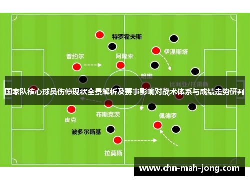 国家队核心球员伤停现状全景解析及赛事影响对战术体系与成绩走势研判