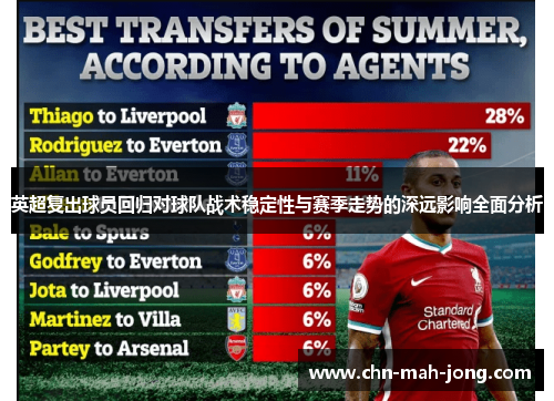 英超复出球员回归对球队战术稳定性与赛季走势的深远影响全面分析