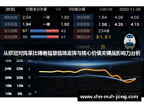 从欧冠对阵莱比锡看福登临场发挥与核心价值关键战影响力分析