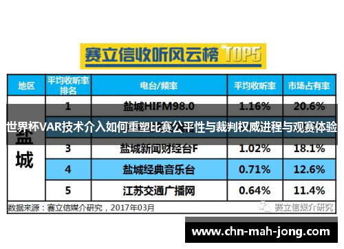 世界杯VAR技术介入如何重塑比赛公平性与裁判权威进程与观赛体验