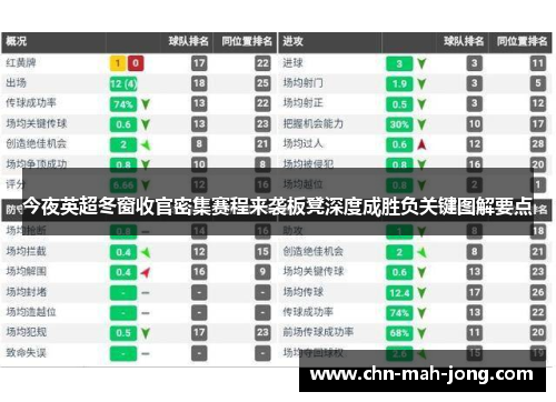 今夜英超冬窗收官密集赛程来袭板凳深度成胜负关键图解要点