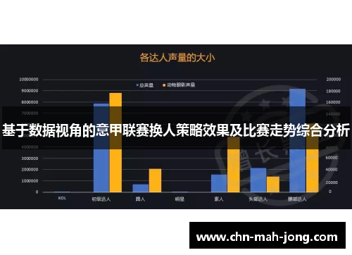 基于数据视角的意甲联赛换人策略效果及比赛走势综合分析